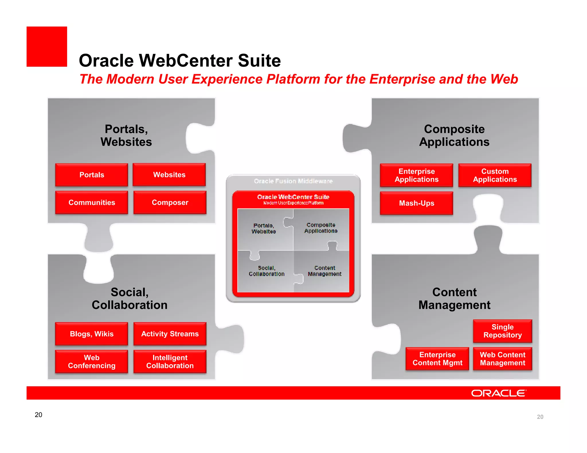 Oracle WebCenter Suite
       The Modern User Experience Platform for the Enterprise and the Web


             Portals,                                        Composite
             Websites                                       Applications

       Portals          Websites                       Enterprise          Custom
                                                      Applications       Applications


     Communities      Composer                         Mash-Ups




             Social,                                          Content
          Collaboration                                     Management
                                                                             Single
     Blogs, Wikis   Activity Streams                                       Repository


         Web          Intelligent                          Enterprise     Web Content
     Conferencing    Collaboration                        Content Mgmt    Management




20                                                                                      20
 
