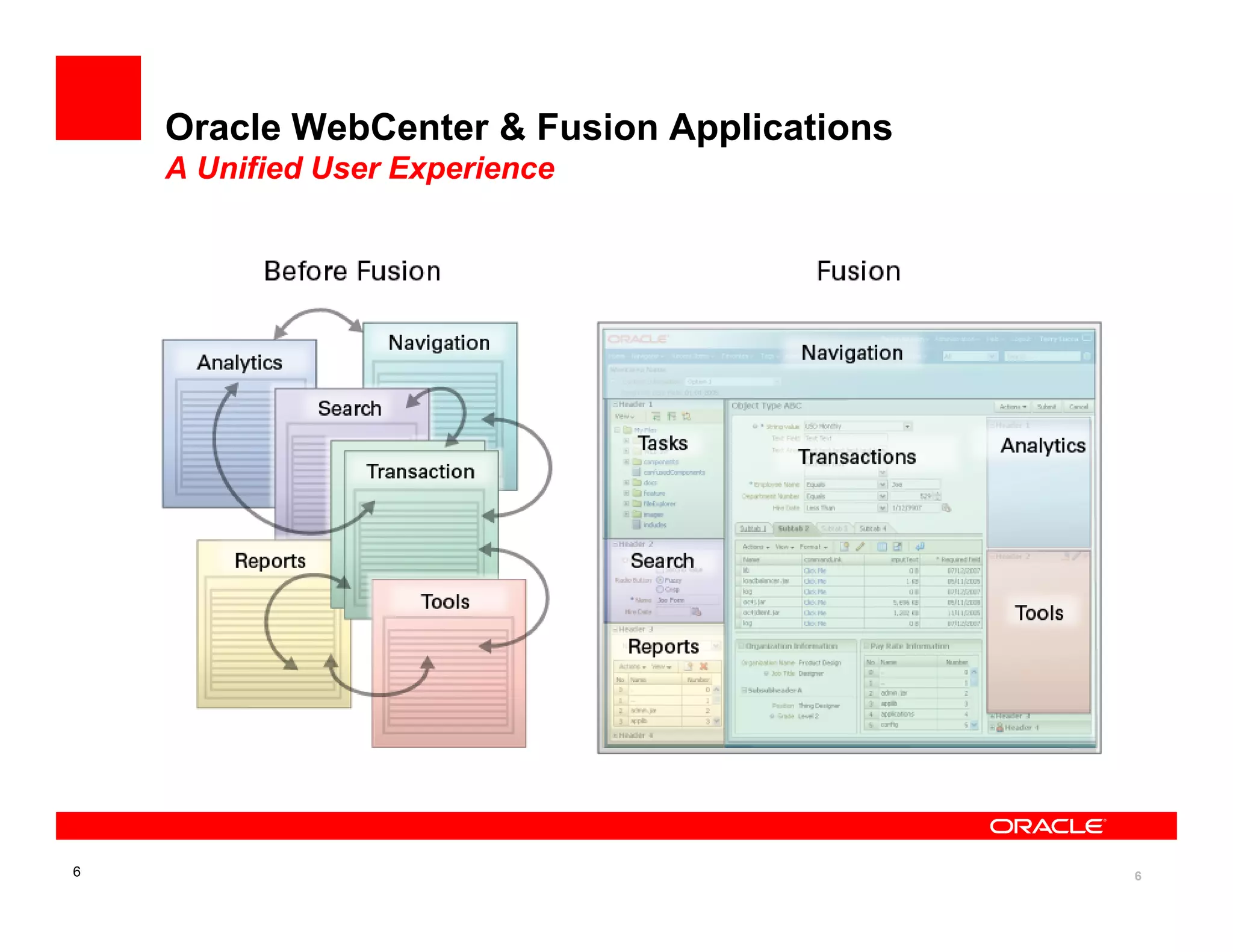 Oracle WebCenter & Fusion Applications
    A Unified User Experience




6                                            6
 