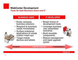 WebCenter Development
     Tools for both Business Users and IT


             BUSINESS USER                      IT DEVELOPER

         • Easily compose                • Broad choice of
           business solutions              development tools
         • Respond to business           • Leverage business
           needs immediately               user assembled
         • Surface enterprise              scenarios
           applications to create        • Build reusable
           custom mash-ups                 components
         • Target mobile                 • Robust management
           devices and tablets             and rapid upgrade
                                           cycles

      EFFICIENCY            Improved Productivity    IT MANAGEABILITY




13                                                                      13
 