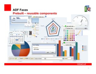 ADF Faces
Prebuilt – reusable components




                                 15
 