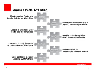 Oracle’s Portal Evolution

        Most Scalable Portal and      WebLogic
     Leader in Internet Web Sites     Portal 10g


                                                        Oracle          Best Application Mash-Up &
                                                       WebCenter        Social Computing Platform

        Leader in Business User       WebCenter
                                    Interaction 10g
        Portal and Communities

                                                       Oracle Portal    Best in Class Integration
                                                           11g          with Oracle Applications

      Leader in Driving Adoption      Sun Portal
     of Java and Open Standards

                                                       Application      Best Features of
                                                      Centric Portals   Application Specific Portals

         Most Scalable, Industry     Oracle ECM
          Leading ECM Platform



21                                                                                                  21
 