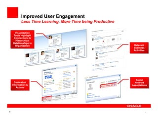 Improved User Engagement
           Less Time Learning, More Time being Productive

     Visualization
    Tools Highlight
    Connections &
     Hierarchical
    Relationships in
     Organization                                            Relevant
                                                             Business
                                                             Activities




                                                               Social
      Contextual                                              Network
    Information &                                           Associations
       Actions




8                                                                         8
 