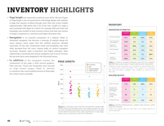 INVENTORY HIGHLIGHTS
• Page length was measured in pixels for each of the 100 sites (Figure
  5). Page length is one of se...