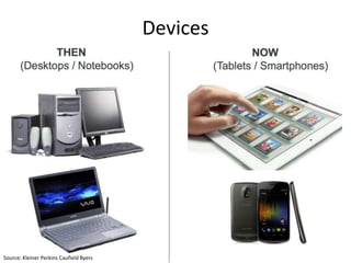 Devices




Source: Kleiner Perkins Caufield Byers
 