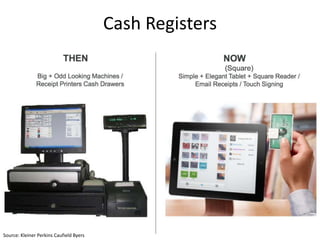 Cash Registers




Source: Kleiner Perkins Caufield Byers
 