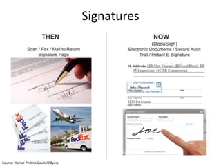 Signatures




Source: Kleiner Perkins Caufield Byers
 