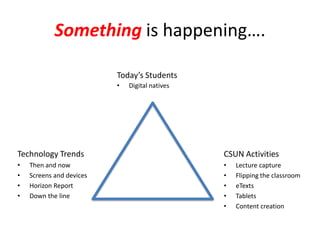 Something is happening….

                          Today’s Students
                          •   Digital natives




Technology Trends                               CSUN Activities
•   Then and now                                •   Lecture capture
•   Screens and devices                         •   Flipping the classroom
•   Horizon Report                              •   eTexts
•   Down the line                               •   Tablets
                                                •   Content creation
 