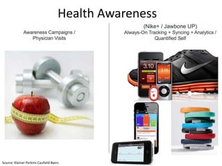 Health Awareness




Source: Kleiner Perkins Caufield Byers
 