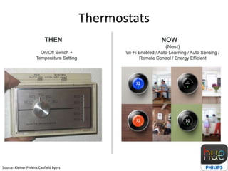 Thermostats




Source: Kleiner Perkins Caufield Byers
 