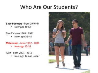 Who Are Our Students?

Baby Boomers - born 1946-64
   • Now age 49-67

Gen Y - born 1965 - 1981
    • Now age 32-48

Millennials - born 1982 - 2000
                                 CSUN average 24
    • Now age 15-31

iGen - born 2001 - 2013
    • Now age 14 and under
 