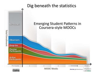 Dig beneath the statistics
 