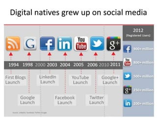 Digital natives grew up on social media
 