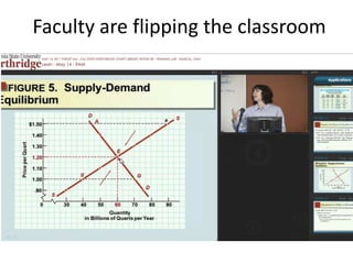 Faculty are flipping the classroom
 