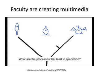 Faculty are creating multimedia




      http://www.youtube.com/watch?v=WDPsZPKSEFg
 