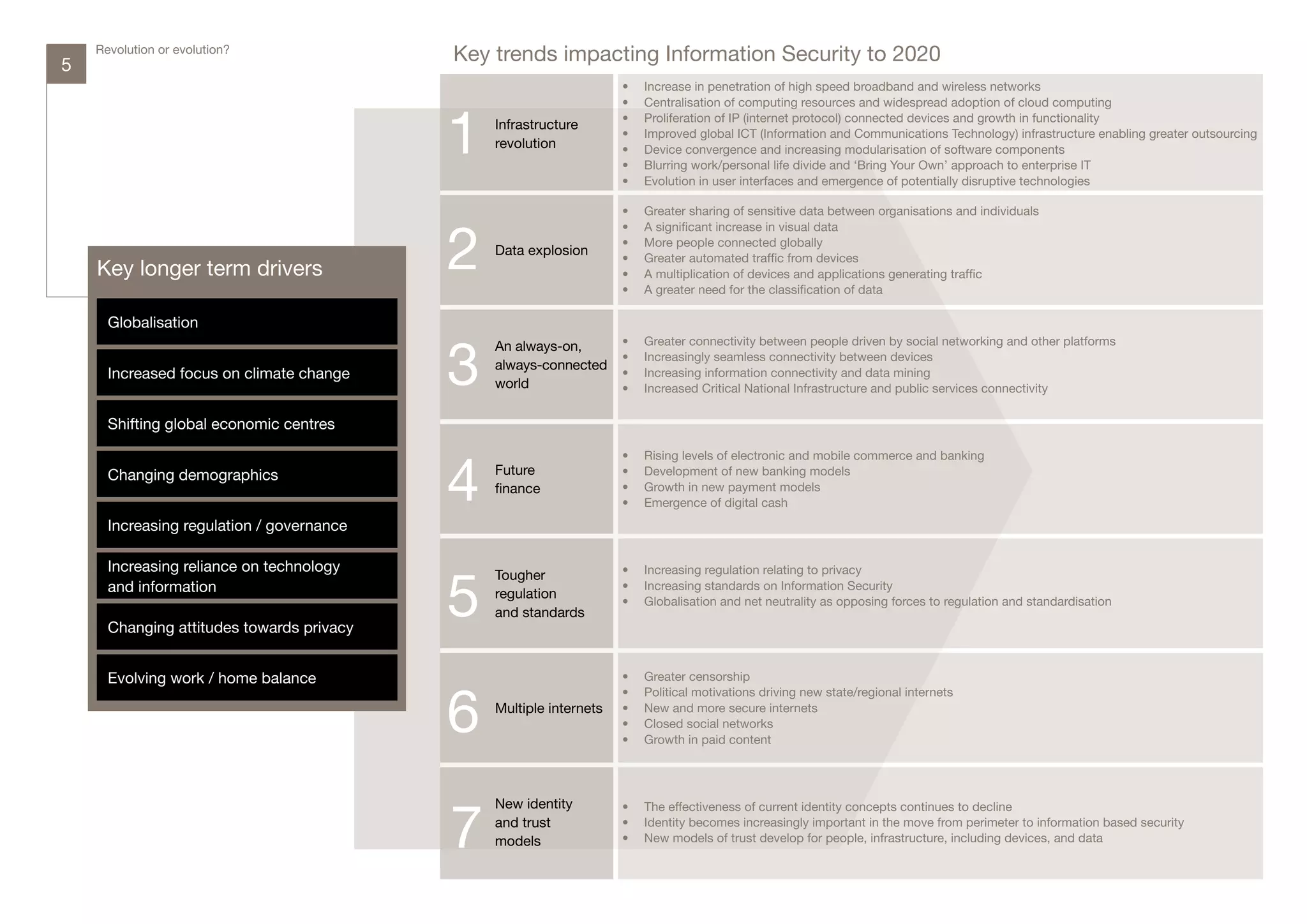 5
    Revolution or evolution?
                                           Key trends impacting Information Security to 2020
                                                                    •	   Increase in penetration of high speed broadband and wireless networks
                                                                    •	   Centralisation of computing resources and widespread adoption of cloud computing


                                           1
                                                                    •	   Proliferation of IP (internet protocol) connected devices and growth in functionality
                                               Infrastructure
                                                                    •	   Improved global ICT (Information and Communications Technology) infrastructure enabling greater outsourcing
                                               revolution           •	   Device convergence and increasing modularisation of software components
                                                                    •	   Blurring work/personal life divide and ‘Bring Your Own’ approach to enterprise IT
                                                                    •	   Evolution in user interfaces and emergence of potentially disruptive technologies

                                                                    •	   Greater sharing of sensitive data between organisations and individuals



                                           2
                                                                    •	   A significant increase in visual data
                                                                    •	   More people connected globally
                                               Data explosion
                                                                    •	   Greater automated traffic from devices
    Key longer term drivers                                         •	   A multiplication of devices and applications generating traffic
                                                                    •	   A greater need for the classification of data

      Globalisation


                                           3
                                               An always-on,        •	   Greater connectivity between people driven by social networking and other platforms
                                                                    •	   Increasingly seamless connectivity between devices
                                               always-connected
      Increased focus on climate change                             •	   Increasing information connectivity and data mining
                                               world                •	   Increased Critical National Infrastructure and public services connectivity

      Shifting global economic centres



                                           4
                                                                    •	   Rising levels of electronic and mobile commerce and banking
      Changing demographics                    Future               •	   Development of new banking models
                                               finance              •	   Growth in new payment models
                                                                    •	   Emergence of digital cash
      Increasing regulation / governance

      Increasing reliance on technology

                                           5
                                               Tougher              •	 Increasing regulation relating to privacy
      and information                          regulation
                                                                    •	 Increasing standards on Information Security
                                                                    •	 Globalisation and net neutrality as opposing forces to regulation and standardisation
                                               and standards
      Changing attitudes towards privacy


      Evolving work / home balance                                  •	   Greater censorship



                                           6
                                                                    •	   Political motivations driving new state/regional internets
                                               Multiple internets   •	   New and more secure internets
                                                                    •	   Closed social networks
                                                                    •	   Growth in paid content




                                           7
                                               New identity         •	 The effectiveness of current identity concepts continues to decline
                                               and trust            •	 Identity becomes increasingly important in the move from perimeter to information based security
                                               models               •	 New models of trust develop for people, infrastructure, including devices, and data
 