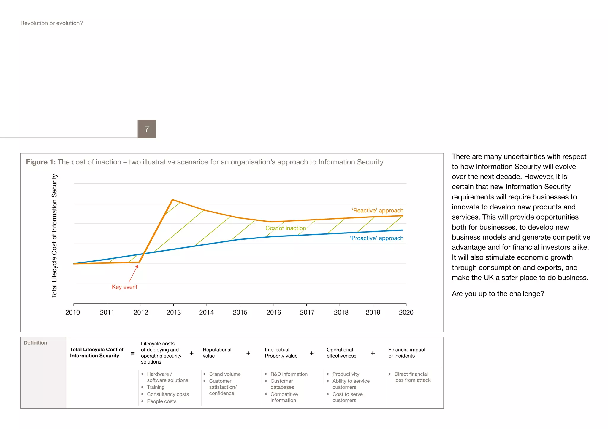 Revolution or evolution?




                                                                                             7


                                                                                                                                                                                                                           There are many uncertainties with respect
  Figure 1: The cost of inaction – two illustrative scenarios for an organisation’s approach to Information Security
                                                                                                                                                                                                                           to how Information Security will evolve
                                                                                                                                                                                                                           over the next decade. However, it is
              Total Lifecycle Cost of Information Security




                                                                                                                                                                                                                           certain that new Information Security
                                                                                                                                                                                                                           requirements will require businesses to
                                                                                                                                                                                     ‘Reactive’ approach
                                                                                                                                                                                                                           innovate to develop new products and
                                                                                                                                                                                                                           services. This will provide opportunities
                                                                                                                                                Cost of inaction                                                           both for businesses, to develop new
                                                                                                                                                                                    ‘Proactive’ approach                   business models and generate competitive
                                                                                                                                                                                                                           advantage and for financial investors alike.
                                                                                                                                                                                                                           It will also stimulate economic growth
                                                                                                                                                                                                                           through consumption and exports, and
                                                                                                                                                                                                                           make the UK a safer place to do business.
                                                                                Key event
                                                                                                                                                                                                                           Are you up to the challenge?

                                                             2010         2011          2012           2013             2014           2015     2016             2017       2018            2019         2020



 Definition                                                                                 Lifecycle costs
                                                              Total Lifecycle Cost of       of deploying and            Reputational            Intellectual             Operational                 Financial impact
                                                              Information Security      =   operating security      +   value               +   Property value       +   effectiveness           +   of incidents
                                                                                            solutions

                                                                                            •	 Hardware /                •	 Brand volume        •	 R&D information       •	 Productivity             •	 Direct financial
                                                                                               software solutions        •	 Customer            •	 Customer              •	 Ability to service          loss from attack
                                                                                            •	 Training                     satisfaction/          databases                customers
                                                                                            •	 Consultancy costs            confidence          •	 Competitive           •	 Cost to serve
                                                                                            •	 People costs                                        information              customers
 
