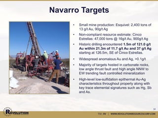 La Bufa Overview
•   1940’s production: 1Mt at 2.9 g/t Au and
    2.5% Cu from Carmen vein system
•   Along prominent ENE trend of significant
    mineral deposits such as Batopilas (MAG
    Silver), El Sauzal (Goldcorp), Alamo
    Dorado (Pan American)
•   Older territory volcanics – same host
    rock as Batopilas (300Moz Ag resource)      Copper sulphates underground
                                                                Carmen Mine
•   Additional sub-parallel precious and base
    metal veins with similar grades and
    unexplored by modern techniques
•   Recent surface work by Revolution,
    some limited surface work by Lake
    Shore, never drilled



                                                              Golondrina Mine
                                                                                31
 
