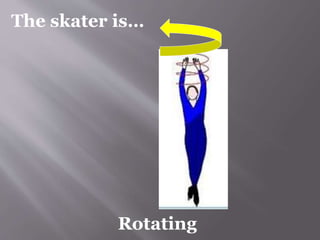 The skater is… 
Rotating 
 