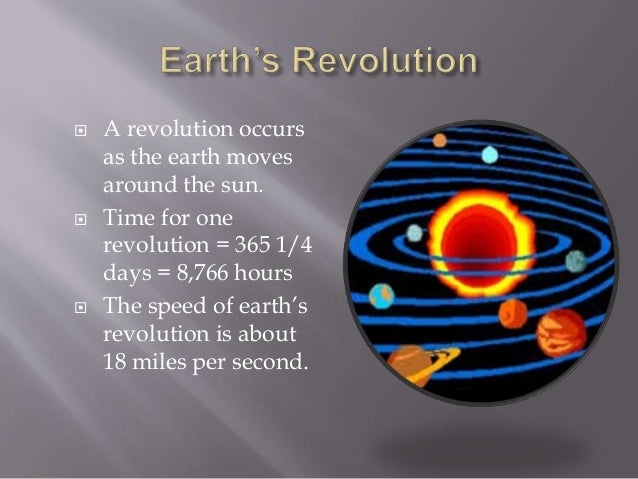 Revolution Rotation Revolution Rotation