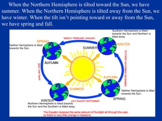 When the Northern Hemisphere is tilted toward the Sun, we have
summer. When the Northern Hemisphere is tilted away from the Sun, we
have winter. When the tilt isn’t pointing toward or away from the Sun,
we have spring and fall.
 