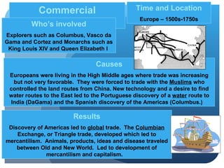 Commercial Revolution Causes Europeans were living in the High Middle ages where trade was increasing but not very favorable.  They were forced to trade with the  Muslims  who controlled the land routes from China. New technology and a desire to find water routes to the East led to the Portuguese discovery of a  water  route to India (DaGama) and the Spanish discovery of the Americas (Columbus.)  Results Discovery of Americas led to  global  trade.  The  Columbian  Exchange, or Triangle trade, developed which led to mercantilism.  Animals, products, ideas and disease traveled between Old and New World.  Led to development of mercantilism and capitalism.  Who’s involved Explorers such as Columbus, Vasco da Gama and Cortez and Monarchs such as King Louis XIV and Queen Elizabeth I  Time and Location Europe – 1500s-1750s 