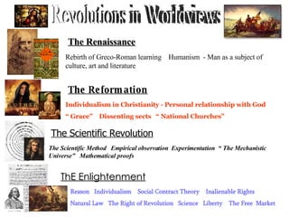 Revolutions in Worldviews The Renaissance Rebirth of Greco-Roman learning  Humanism  - Man as a subject of culture, art and literature The Reformation Individualism in Christianity - Personal relationship with God  “  Grace”  Dissenting sects  “ National Churches” The Scientific Revolution The Scientific Method  Empirical observation  Experimentation  “ The Mechanistic Universe”  Mathematical proofs   ThE Enlightenment Reason  Individualism  Social Contract Theory  Inalienable Rights  Natural Law  The Right of Revolution  Science  Liberty  The Free  Market 