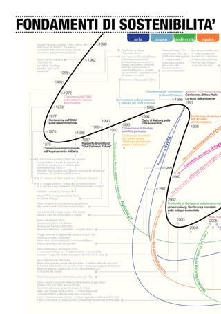FONDAMENTI DI SOSTENIBILITA’
                                                                                                                                aria                      acqua               biodiversità                                     equità
  Richard Feynman pubblica “There's Plenty                     1960
  of Room at the Bottom” che rivela le
  potenzialità delle nanotecnologie, prende                                                                        Paul Ehrlich pubblica                           Viene pubblicata “The                   Due terremoti sottomarini
  l’avvio l’era della dematerializzazione                                                                          “Population Bomb”                               Lisbon Action Plan” per                 (7.0 Mw) causano tre
                                                                                                                   Con l’articolo “Toward a Theory                 la diffusione delle Agende              tsunami che colpiscono
  Rachel Carson pubblica
  “Silent Spring”
                                                      1962                                                         of Architecture Machines”
                                                                                                                   Nicholas Negroponte segna la
                                                                                                                                                                   21 a livello locale                     la Papua Nuova Guinea
                                                                                                                                                                   World Bank pubblica                     Herman Daly: sviluppo
  Kenneth E. Boulding                                                                                              nascita del moderno computer                    “Five years after                       e capacità di carico
  pubblica “Earth as a                                                                                             destinato ad accrescere le                      Rio: innovations in
  space ship”                                                                                                      capacità dell’uomo, a rendere                   environmental policy”
                         1968                                                                                      “più orizzontali” i rapporti sociali e
                                                                                                                   ad avviare l’era dei bit
                                                                                                                   Terremoto in Giappone (7.3 Mw)
                   1969

                                                                                                                  Conferenza per combattere Istanbul: II Conferenza Hab
                             1972                                                                                         la desertiﬁcazione Conferenza di New York:
                             Conferenza dell’ONU
                             sull’Ambiente Umano                                          Convenzione sulla protezione                1996 Lo stato dell’ambiente
                             a Stoccolma                                                   e sull’uso dei corsi d’acqua                      1997
                    1973                                                                                                                     1995

             1977                                                                                                                       1994                                                               Conferenza di Aarhus
             Conferenza dell’ONU                                                                                                        Carta di Aalborg sulle                                             sull’accesso
                                                                 1990                                                                                                                                      all’informazione
             sulla Desertiﬁcazione                                                                                                      città sostenibili
                                                                                                                        1993                                                                               1998
                                                        1988
                                                                         1992
                                                                                                                        Convenzione di Basilea                                                                                                         en
             1976                         1986                                                                          sui riﬁuti pericolosi
                                                                                                                                                                                                                                                  Ag
                                                                                                                        Conferenza mondiale                                                                                          m
                                                                                                                                                                                                                                   ue
                                                                                                                                                                                                                                ni
                                               1987                                                                     per i diritti umani:




                                                                                                                                                                         o
                                                                                                                        “Strategia globale per




                                                                                                                                                                       yot
                                               Rapporto Brundtland                                                                                                                                                            n                             e
                                                                                                                                                                                                                     ille
                                                                             Conferenza di Rio su ambien




       1979                                                                                                             salute e ambiente”
                                                                                                                                                                                                                                                       ap
                                                                                                                                                                                                                                                Il s
                                               “Our Common Future”




                                                                                                                                                                   di K
                                                                                                                                                                                                              :M
        Convenzione internazionale
                                                                                                                                                                                                                                            :
        sull’inquinamento dell’aria                                                                                                                                                                         er                       o   na
                                                                                                                                                                                                          uv                   isb
                                                                                                                                                                                                                                                 ica
                                                                                                                                                                  ollo
                                                                                                                                                                                                                             iL
                                                                                                                                                                                                 n   co       ad                               et
  Il Club di Roma pubblica “I limiti allo sviluppo”
  Giorgio Nebbia è autore di una serie di
                                                                                                                                                                 toc                          Va
                                                                                                                                                                                                       fe
                                                                                                                                                                                                          re
                                                                                                                                                                                                            nz
                                                                                                                                                                                                                                           e rg
                                                                                                                                                                                                                                    en
                                                                                                                                                            Pro

  articoli che ripercorrono le vicende della                                                                                                                                                         n
                                                                                                                                                                                                   Co                a
  sostenibilità negli 1960/70                                                                                                                                          1999
  Scientiﬁc Unions pubblicano “Global Environmental Monitoring”                                                                                                                                                    nz
  presentato alla conferenza di Stoccolma
                                                                                                                                                                                                            ﬁ   cie
  W. D. Nordalus, J. Tobin pubblicano “It Growht Obsolete”                                                                                                                    2000
                                                                                                                                                                                                     2,
                                                                                                                                                                                                          ef
                                                                                                                                                                                                   00
                                                                                                        t e e sv




  N. G. Roegen pubblica “Energy and Economics Myths”                                                                                                                                          /2
  A. O. Herrera e altri pubblicano “Catastrophe or New society?”                                                                                                                           91
                                                                                                                                                                 2001                 EU
  Incidente nucleare di Chernobyl                                                                                                                                                 ir.
                                                                                                                ilupp




                                                                                                                                                                              D
  Nasce l’IPCC, Intergovernmental Panel
  on Climate Change
                                                                                                      o:




                                                                                                                                                                          2002
                                                                                                            Ag e




  Parte il progetto di riconoscimento del genoma                                                                                                                          Protocollo di Cartagena sulla biosicurezz
  degli esseri viventi, inizia l'era biotecnologica                                                                                                                       Johannesburg: Conferenza mondiale
                                                                                                                                                                          sullo svilupo sostenibile
                                                                                                                nd




                                                                                                                                                       Ro




  Una petroliera si incaglia al largo della Scozia,
                                                                                                                                                         ma




  riversa in mare 80.000 tonellate di greggio
                                                                                                                          a2




                                                                                                                                                                                                                                           New York
                                                                                                                                                                                    2003
                                                                                                                                                           : ve




  Nasce ufﬁcialmente l’Euro                                                                                                                                                                                                                2005
                                                                                                                            1




  Terremoto di Chichi (7.3 Richter)
                                                                                                                                                               rtice




  Terremoto in Turchia (7.8 Richter)
                                                                                                                                                                                                          2004
                                                                                                                                                                                                                                                        D


  Newman e Kenworty: sostenibilità = progetto olistico
                                                                                                                                                   modia




                                                                                                                                                                                                                               Co




  Piogge torrenziali in Algeria della durata di circa 12 ore
                                                                                                                                                                                                                                 mm




  Terremoto in India (7.9 Richter)
                                                                                                                                                  le dell’Alim




  Viene messa on-line Wikipedia, l’enciclopedia libera
                                                                                                                                                                                                                             .U




  Attacco terroristico alle torri gemelle
                                                                                                                                                                                                                 67/            E




  Entra legalmente in circolazione l’Euro
                                                                                                                                                                                                                    200




  La petroliera Prestige, con 77.000 tonnellate di combustibile,
  naufraga al largo della Galizia inquinando oltre 500 km di costa
                                                                                                                                                                                                                        5,
                                                                                                                                                                                                             sulle risorse
                                                                                                                                                      ent




  Anno Internazionale dell’Acqua
  Black-out a sorpresa per sei milioni di italiani. Il Gestore della rete stacca la
                                                                                                                                                           az




  corrente in tutte le città, con turni di un’ora e mezza, per esigenze di risparmio
  Black-out elettrico colpisce per 30 ore il Nord-Estdegli Usa                                                                                                     ne
                                                                                                                                                             io




  e il Sud-Est del Canada

  Terremoto e maremoto nell’Oceano Indiano (9.1 Mw)
                                                                                                                                                                                                                nat




  Entra in vigore il protocollo di Kyoto sull’emissione di gas tossici;
  vi aderiscono 141 Paesi, esclusi gli USA
                                                                                                                                                                                                                      ur




  Terremoto a Sumatra, isola indonesiana (8.7 Mw)
                                                                                                                                                                                                                                i
                                                                                                                                                                                                                         al




  Niger: una carestia mette a rischio 1,3 milioni di persone
  L‘uragano Katrina si abbatte sulle coste americane
  Il ﬁume Tevere esonda in Umbria e a Roma raggiunge il livello record 12 metri
  Parte a Francoforte sul Meno la prima conferenza internazionale di Wikimedia
 