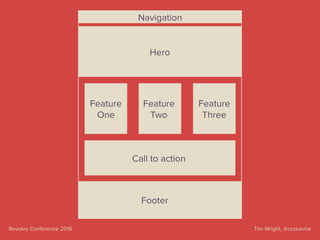 Tim Wright, @csskarmaRevolve Conference 2016
Hero
Navigation
Feature
One
Feature
Two
Feature
Three
Call to action
Footer
 