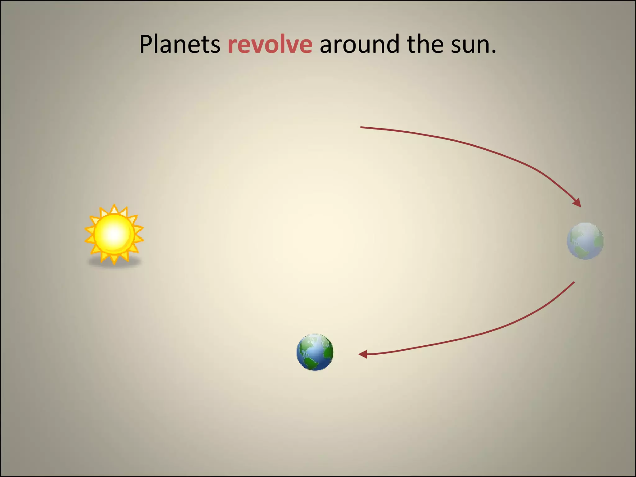 Planets  revolve  around the sun. 