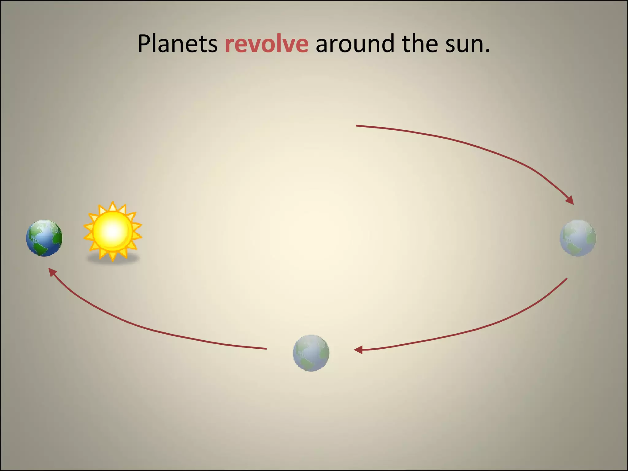 Planets  revolve  around the sun. 