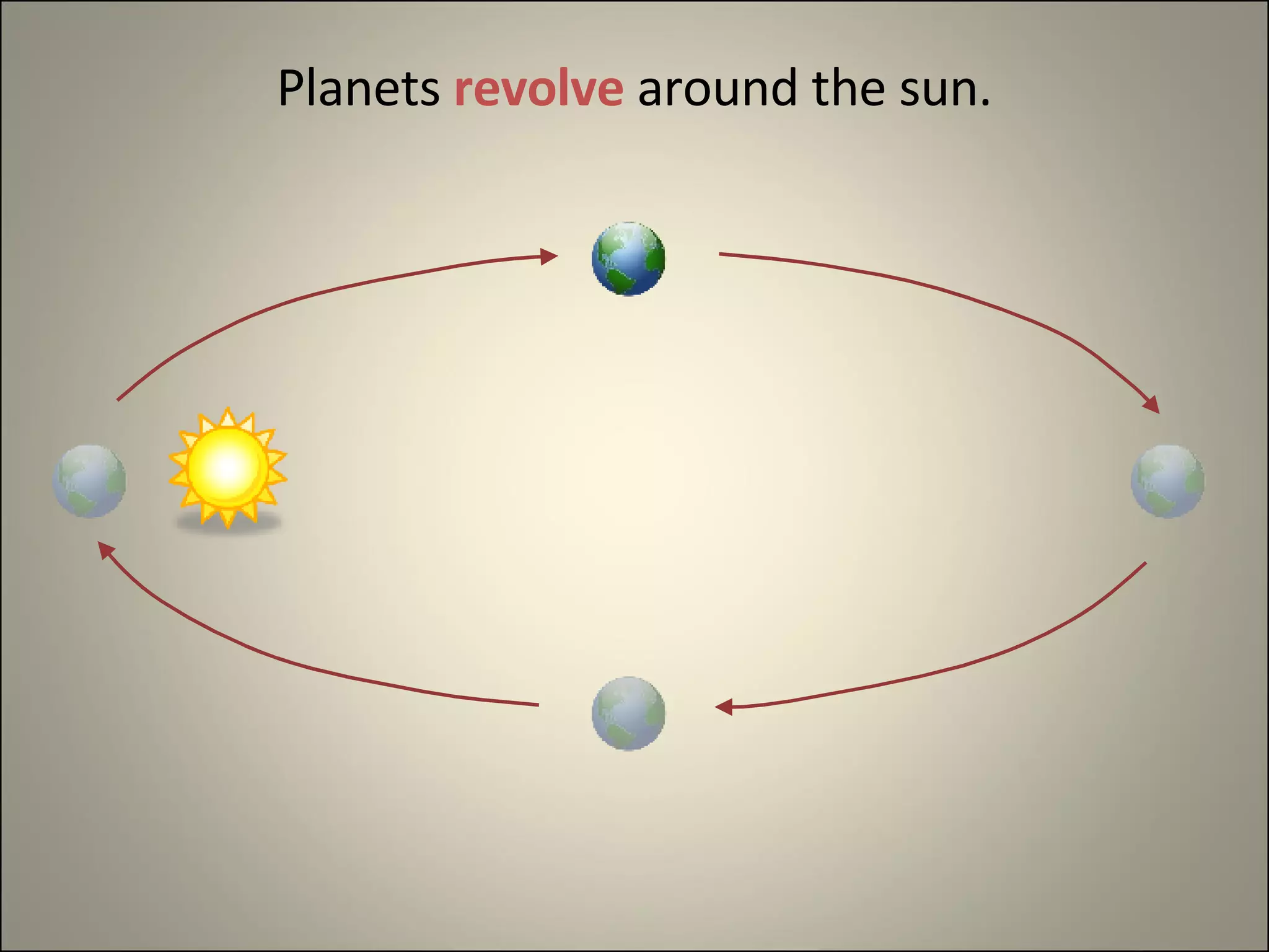 Planets  revolve  around the sun. 