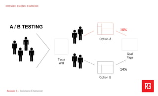 Revolver 3 - Creative.Interactive.Revolver 3 – Commerce Émotionnel
R3PENSER. R3CRÉER. R3GÉNÉRER
A / B TESTING
Teste
A/B
Option A
Option B
Goal
Page
18%	
  
14%	
  
 