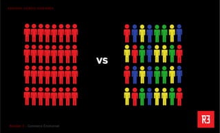 Revolver 3 - Creative.Interactive.Revolver 3 – Commerce Émotionnel
R3PENSER. R3CRÉER. R3GÉNÉRER
VS
 