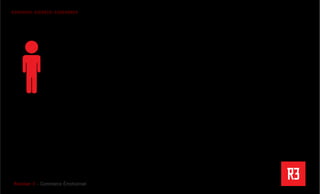 Revolver 3 - Creative.Interactive.Revolver 3 – Commerce Émotionnel
R3PENSER. R3CRÉER. R3GÉNÉRER
 