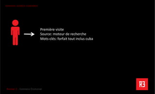 Revolver 3 - Creative.Interactive.Revolver 3 – Commerce Émotionnel
R3PENSER. R3CRÉER. R3GÉNÉRER
Première	
  visite	
  
Source:	
  moteur	
  de	
  recherche	
  
Mots-­‐clés:	
  forfait	
  tout	
  inclus	
  cuba	
  
 