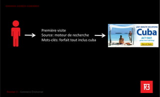 Revolver 3 - Creative.Interactive.Revolver 3 – Commerce Émotionnel
R3PENSER. R3CRÉER. R3GÉNÉRER
Première	
  visite	
  
Source:	
  moteur	
  de	
  recherche	
  
Mots-­‐clés:	
  forfait	
  tout	
  inclus	
  cuba	
  
 
