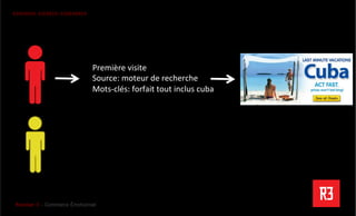 Revolver 3 - Creative.Interactive.Revolver 3 – Commerce Émotionnel
R3PENSER. R3CRÉER. R3GÉNÉRER
Première	
  visite	
  
Source:	
  moteur	
  de	
  recherche	
  
Mots-­‐clés:	
  forfait	
  tout	
  inclus	
  cuba	
  
 