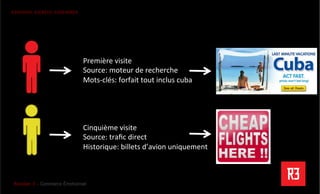 Revolver 3 - Creative.Interactive.Revolver 3 – Commerce Émotionnel
R3PENSER. R3CRÉER. R3GÉNÉRER
Première	
  visite	
  
Source:	
  moteur	
  de	
  recherche	
  
Mots-­‐clés:	
  forfait	
  tout	
  inclus	
  cuba	
  
Cinquième	
  visite	
  
Source:	
  traﬁc	
  direct	
  
Historique:	
  billets	
  d’avion	
  uniquement	
  
 