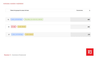 Revolver 3 - Creative.Interactive.Revolver 3 – Commerce Émotionnel
R3PENSER. R3CRÉER. R3GÉNÉRER
 