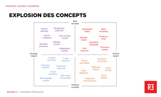 Revolver 3 - Creative.Interactive.Revolver 3 – Commerce Émotionnel
R3PENSER. R3CRÉER. R3GÉNÉRER
EXPLOSION DES CONCEPTS
 