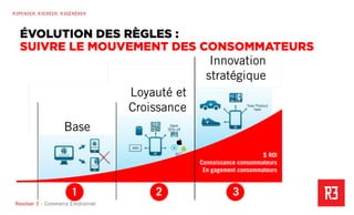 Revolver 3 - Creative.Interactive.Revolver 3 – Commerce Émotionnel
R3PENSER. R3CRÉER. R3GÉNÉRER
ÉVOLUTION DES RÈGLES :
SUIVRE LE MOUVEMENT DES CONSOMMATEURS
 