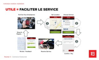 Revolver 3 - Creative.Interactive.Revolver 3 – Commerce Émotionnel
R3PENSER. R3CRÉER. R3GÉNÉRER
UTILE = FACILITER LE SERVICE
 