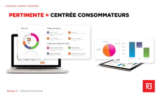 Revolver 3 - Creative.Interactive.Revolver 3 – Commerce Émotionnel
R3PENSER. R3CRÉER. R3GÉNÉRER
PERTINENTE = CENTRÉE CONSOMMATEURS
 