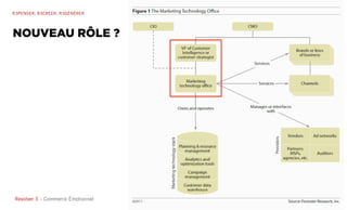 Revolver 3 - Creative.Interactive.Revolver 3 – Commerce Émotionnel
R3PENSER. R3CRÉER. R3GÉNÉRER
NOUVEAU RÔLE ?
 