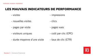 Revolver 3 - Creative.Interactive.Revolver 3 – Commerce Émotionnel
R3PENSER. R3CRÉER. R3GÉNÉRER
- visites
- nouvelles visites
- pages par visite
- visiteurs uniques
- durée moyenne d’une visite
- impressions
- clics
- pages vues
- coût par clic (CPC)
- taux de clic (CTR)
LES MAUVAIS INDICATEURS DE PERFORMANCE
 