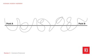 Revolver 3 - Creative.Interactive.Revolver 3 – Commerce Émotionnel
R3PENSER. R3CRÉER. R3GÉNÉRER
 