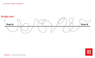 Revolver 3 - Creative.Interactive.Revolver 3 – Commerce Émotionnel
R3PENSER. R3CRÉER. R3GÉNÉRER
Budget web
 