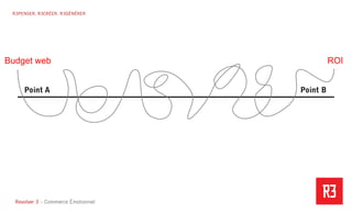 Revolver 3 - Creative.Interactive.Revolver 3 – Commerce Émotionnel
R3PENSER. R3CRÉER. R3GÉNÉRER
ROIBudget web
 