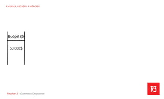 Revolver 3 - Creative.Interactive.Revolver 3 – Commerce Émotionnel
R3PENSER. R3CRÉER. R3GÉNÉRER
Budget ($)
50 000$
 