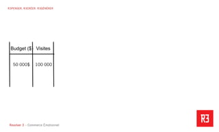 Revolver 3 - Creative.Interactive.Revolver 3 – Commerce Émotionnel
R3PENSER. R3CRÉER. R3GÉNÉRER
Visites
100 000
Budget ($)
50 000$
 